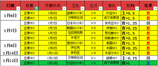 激情奔向温,布利,阿尔特塔豪,龙8国际官网,龙8国际官网,龙8国际官网在线娱乐平台