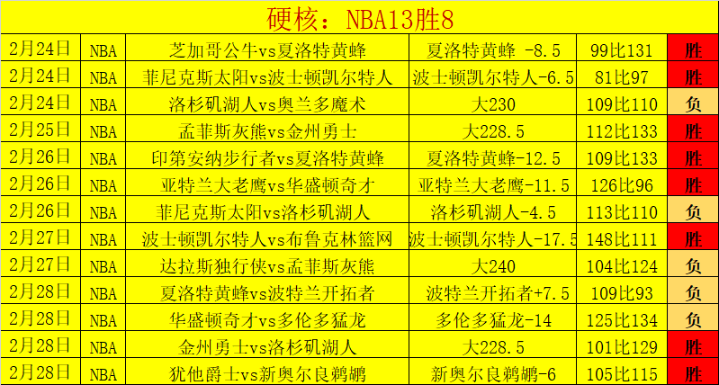 塞維利亞次,力克曼聯躍,進八強,龙8国际官网,龙8国际官网,龙8国际官网在线娱乐平台