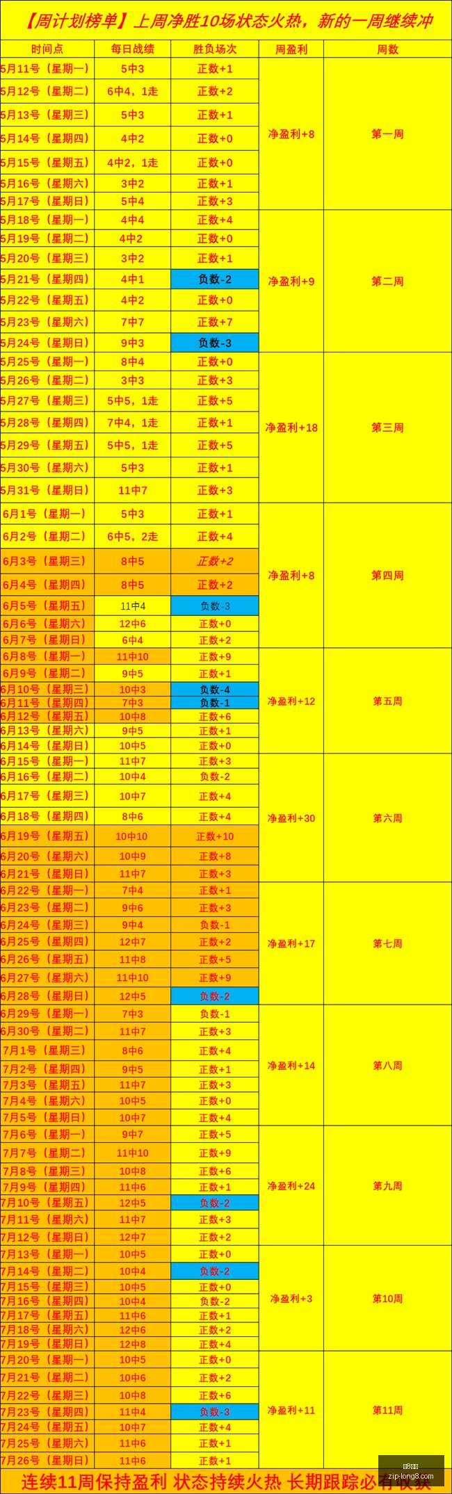 昨日赛果,场精彩命中,比分预测技,龙8国际官网,龙8国际App,龙8国际真人,龙8国际平台,龙8国际入口
