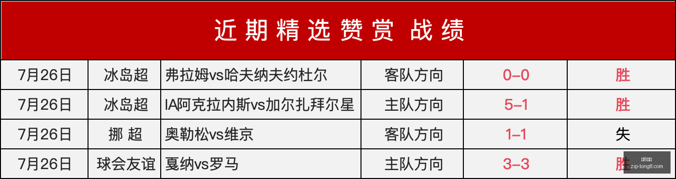推荐,巴西杯焦点,弗鲁米嫩达,龙8国际官网,龙8国际App,龙8国际真人,龙8国际平台,龙8国际入口