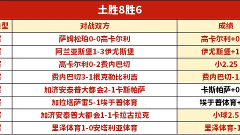 克莱蒙主场防守需加强，波城客场得分力分析