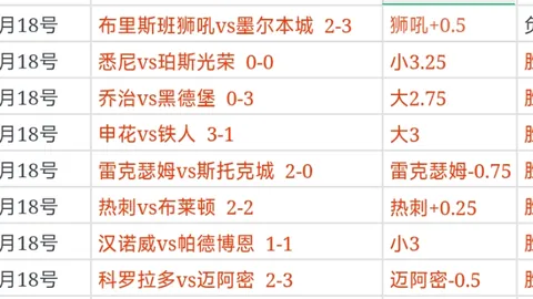 马竞与皇家社会2-2握手言和，伊萨克贡献关键球，苏亚雷斯双响，西甲第10轮焦点战演绎平局盛宴！