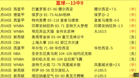 马刺队连战告捷，如何突破僵局新策略