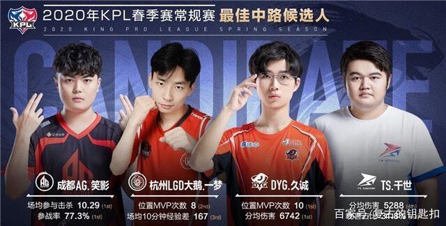 辉煌成就